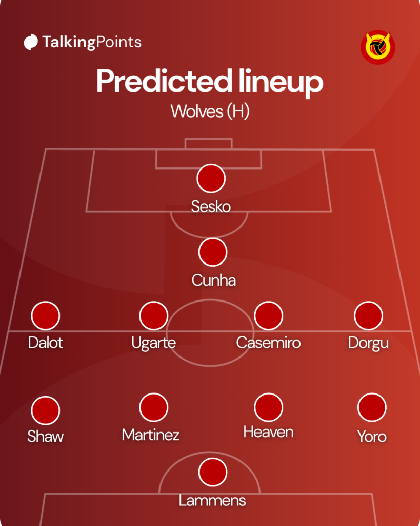 United In Focus’ predicted line-up for Manchester United’s Premier League match against Wolves at Old Trafford in 2025.