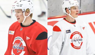 Capitals prospects Milton Gastrin and Leon Muggli named to their nation’s rosters for 2026 World Junior Championship