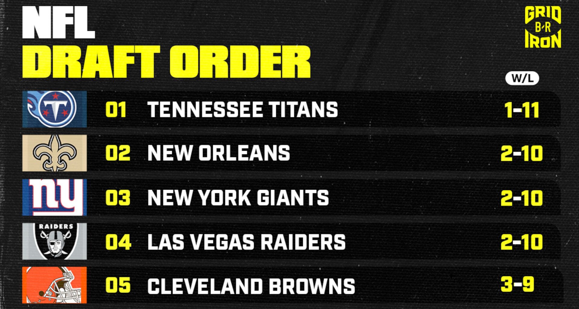 Updated 2026 NFL Draft Order After Week 13 Results, Who Should Trade Up and Down?