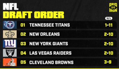 Updated 2026 NFL Draft Order After Week 13 Results, Who Should Trade Up and Down?