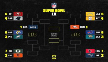 NFL Playoff Bracket Scenarios 2025-26 Week 17, Latest Standings After 49ers vs. Colts
