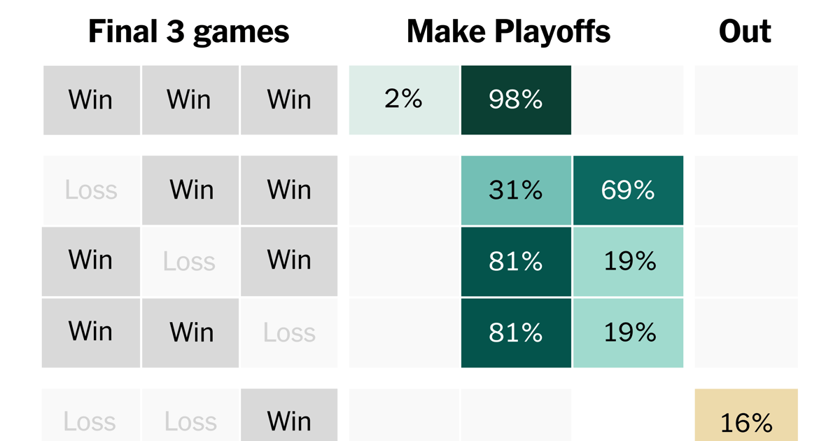 Week 16 NFL playoff picture: A visual guide to every possible scenario, team by team