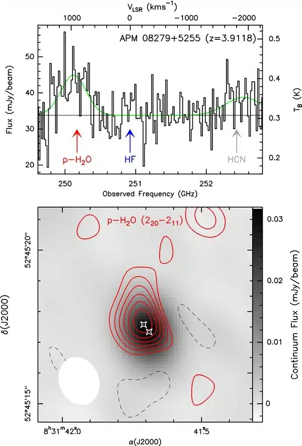 Observed Spectrum Of The Distant Quasar Apm 08279+5255