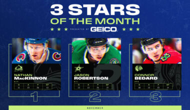 MacKinnon leads 3 Stars of the Month for November