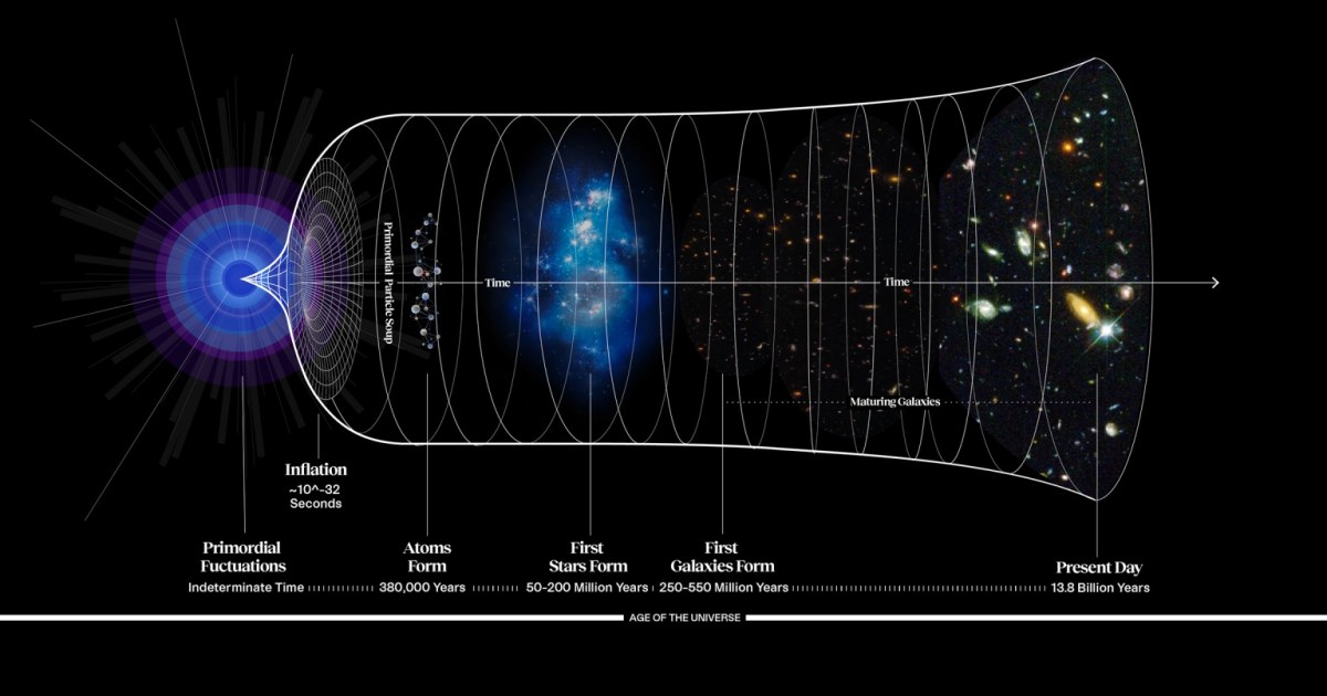 As 2025 ends, the Standard Model still hasn't cracked
