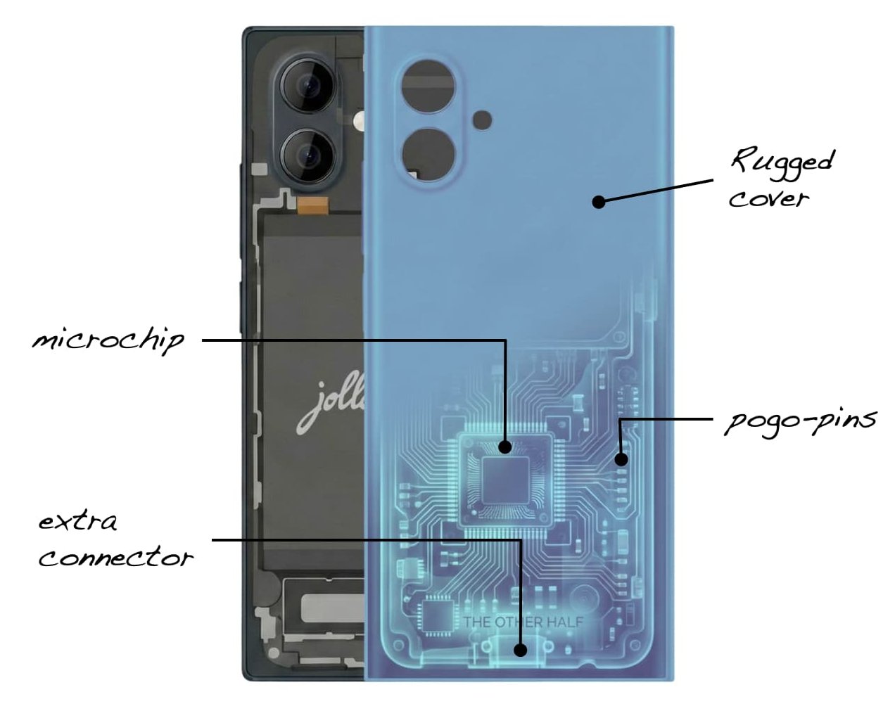 The new Jolla Phone might support swappable back covers that add new hardware capabilities