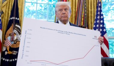 Trump to tour PA promoting economic strategies amid affordability concerns