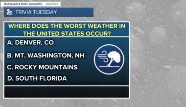 Where does the worst weather in the United States occur?