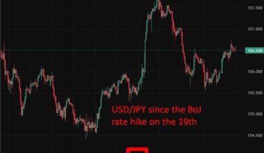 Economic & event calendar in Asia Monday, December 29, 2025: We hear from the BoJ (again!)