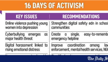 How Online Abuse Affects Women’s Mental Health in Bangladesh? | Online abuse taking toll on women’s mental health