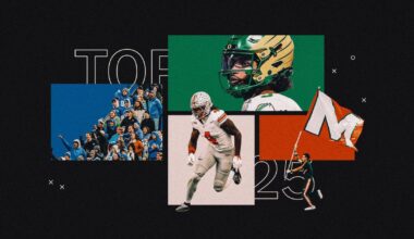 Early Top 25 college football rankings for 2026 season: Can Indiana repeat? Who’s No. 1?