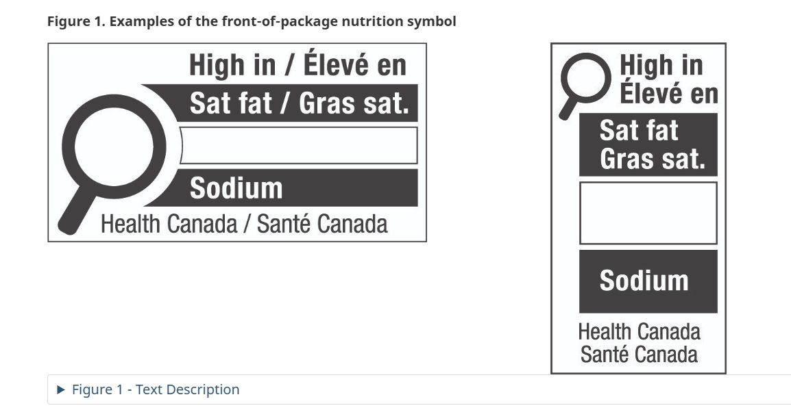 Examples of the front-of-package nutrition symbol required on certain prepackaged foods in Canada.
