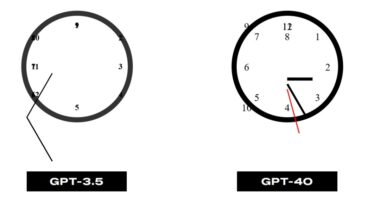 Why AI Struggles to Draw the Humble Clock