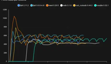 Fjall 3.0 benchmark
