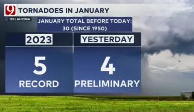 Oklahoma comes close to breaking record for January tornadoes