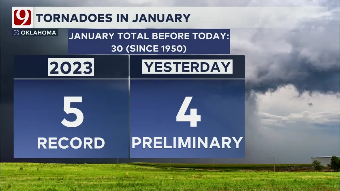 Oklahoma comes close to breaking record for January tornadoes