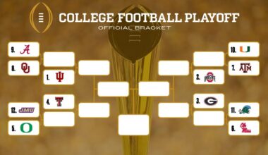 College Football Playoff bracket, schedule, scores, rankings