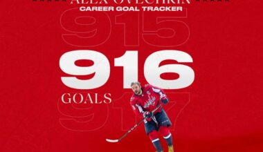 Alex Ovechkin scores 916th career goal against 187th different goalie in win over Blackhawks