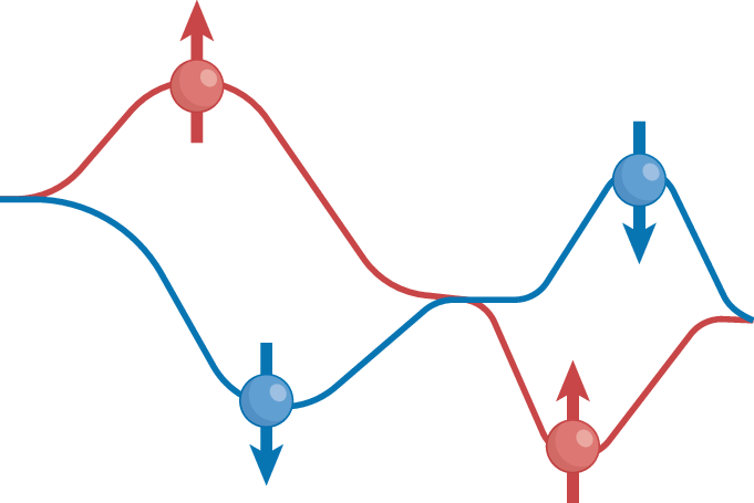 An alternate chapter in magnetism