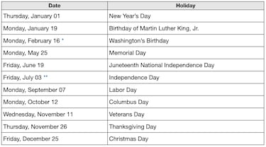 Massive bank closures coming soon in the United States: All branches will close on Jan. 19