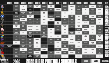 Big 12 Conference Announces 2026 Football Schedule