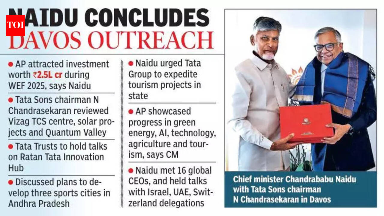 Davos forum helped promote brand AP on global platform: CM | Vijayawada News