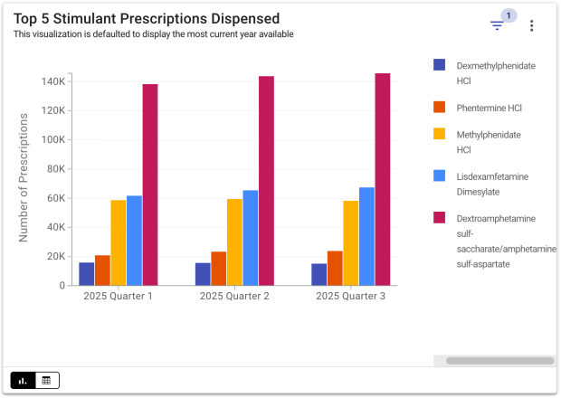 Data from data.ct.gov.
