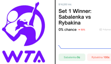 WTA Betting Odds & Predictions - Polymarket
