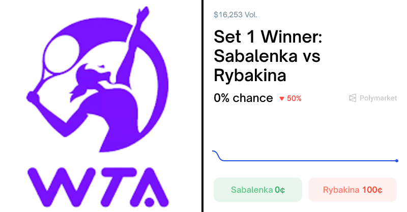WTA Betting Odds & Predictions - Polymarket