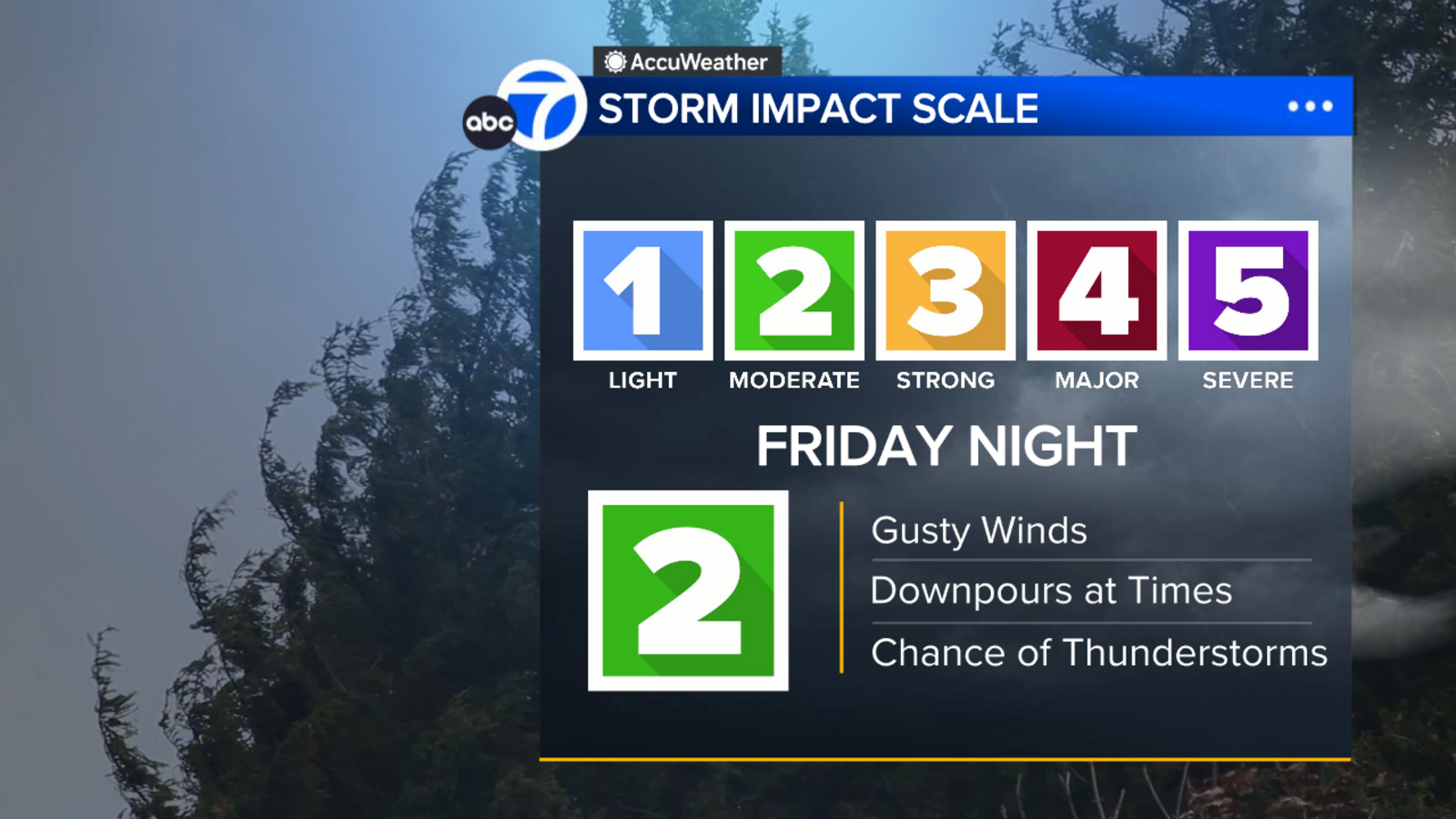 Level 2 storm to bring gusty winds, chance of thunderstorms to Bay Area