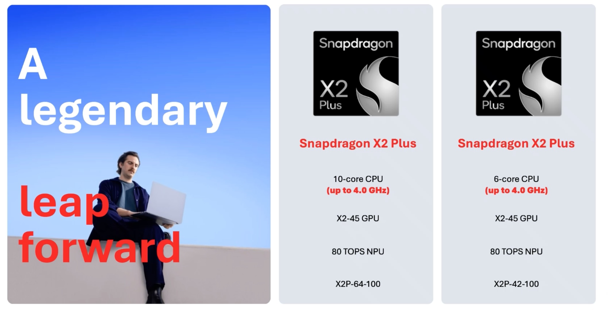A graphic showing specs of the Snapdragon X2 Plus chips (a 10-core version and a 6-core version).