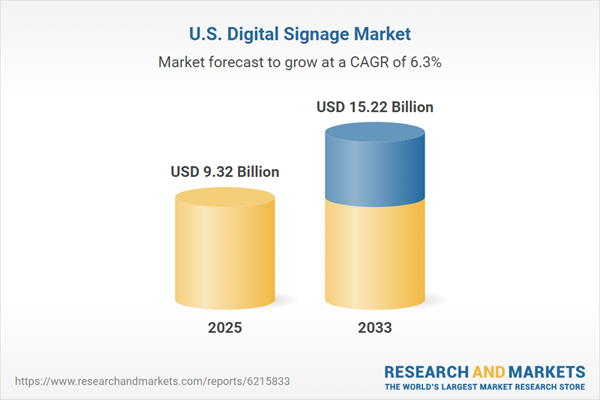 United States Digital Signage Market Forecast and Company Analysis Report 2025-2033 Featuring Panasonic, Sony, Hitachi, Cisco, Scala, Appspace, Mvix, Daktronics, JCDecaux, Sharp