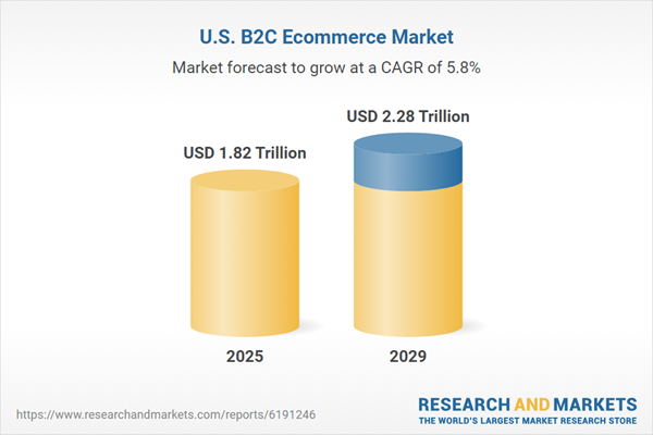 United States B2C Ecommerce Business Report 2025: Market to Grow by 7.1% to Reach $1.82 Trillion