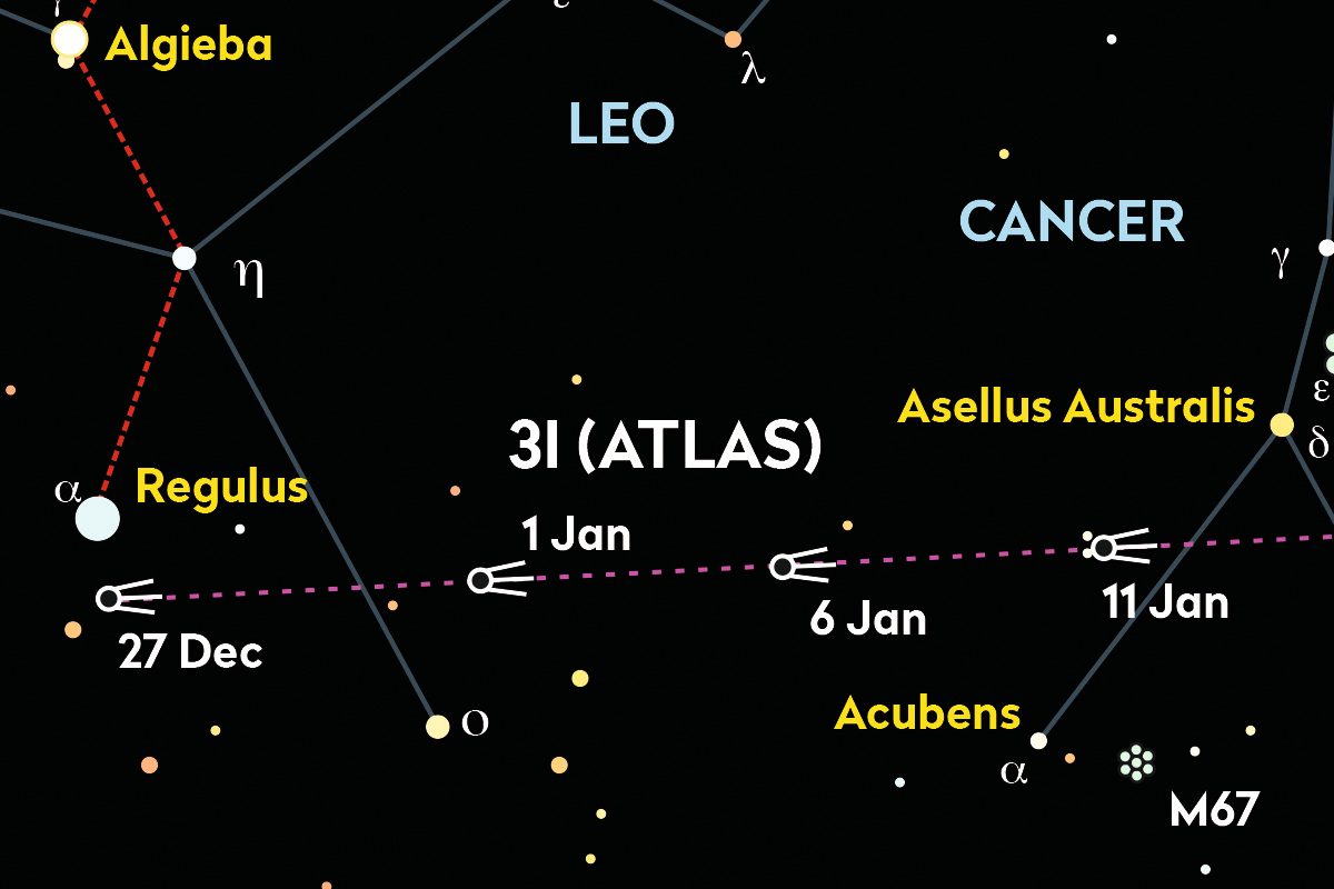 Section from a chart showing the location of comet 3I/ATLAS in January 2026. Credit: Pete Lawrence