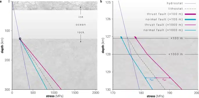 41467 2025 67151 Fig1 Html