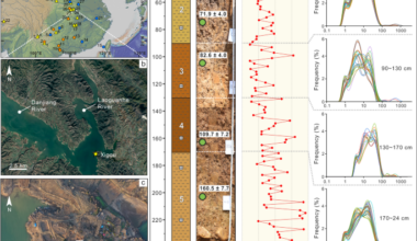 Technological innovations and hafted technology in central China ~160,000–72,000 years ago