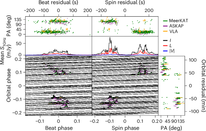 A binary model of long-period radio transients and white dwarf pulsars