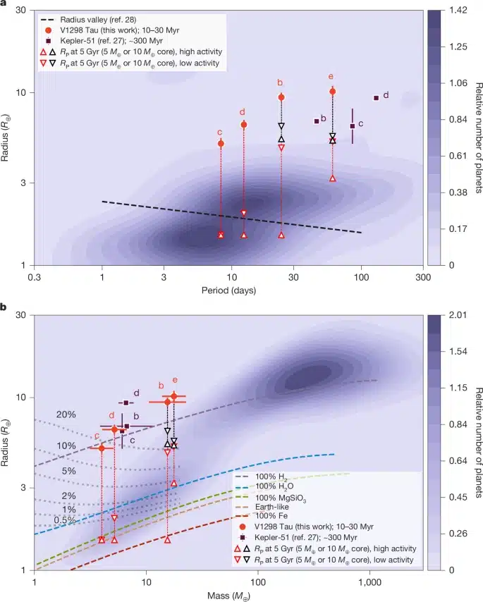 41586 2025 9840 Fig2 Html