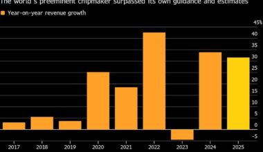 Nvidia’s Go-To Chipmaker TSMC Sees Revenue Top Estimates