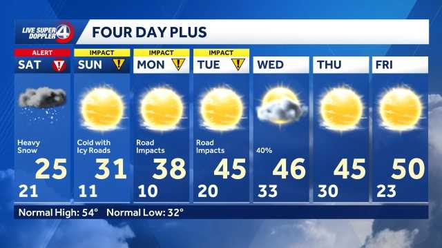 4 Day plus 4 Day plus