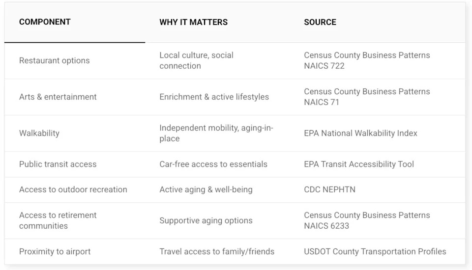 A table listing quality-of-life components, why they matter, and their sources. - The Motley Fool