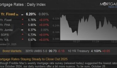 Mortgage Rates Staying Steady to Close Out 2025