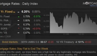 Mortgage Rates Stay Flat to End The Week