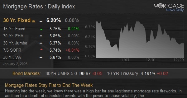 Mortgage Rates Stay Flat to End The Week