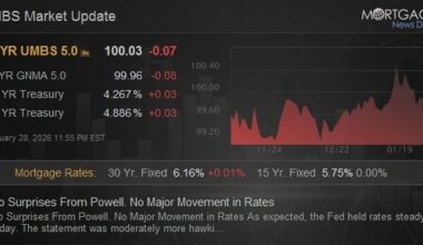 No Surprises From Powell. No Major Movement in Rates