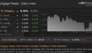 Mortgage Rates Hold Steady Despite Volatility in Other Markets