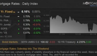Mortgage Rates Sidestep Into The Weekend