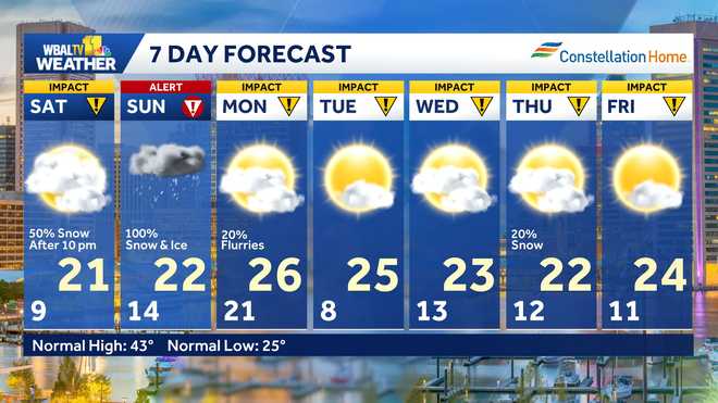 WBAL TV 11 Weather 7-Day Forecast