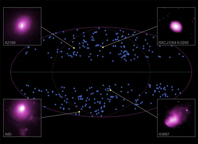 chandra isotropic universe survey