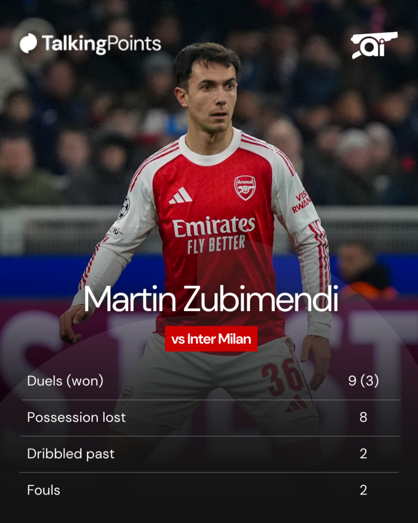 A graphic of Martin Zubimendi's stats against Inter Milan.